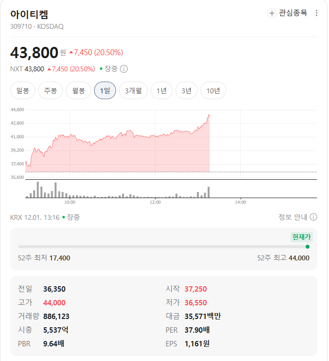 아이티켐 시세