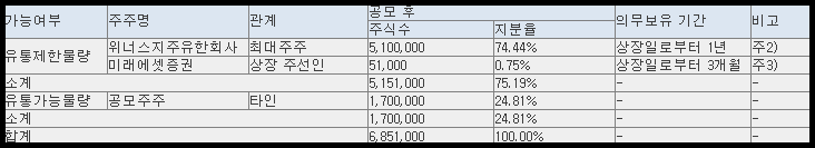 위너스 보호예수