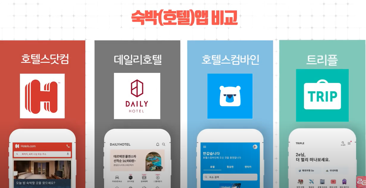 숙박 호텔앱 비교 분석
