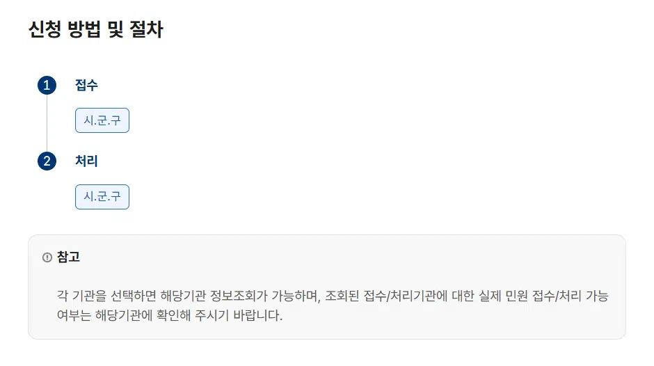 의료급여 신청 방법 및 절차 관련 이미지