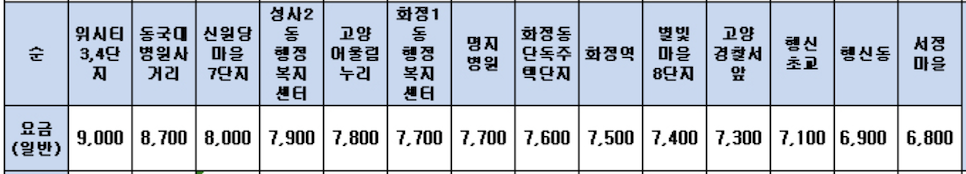 7400 공항버스 예매 시간표 리무진 버스 7400번 예약 (일산 ~ 인천공항/위시티 동국대병원 신원당마을 성사2동주민센터 고양어울림누리 화정복지센터 명지병원 화정역 별빛마을 고양경찰서앞 행신초등학교 행신동 서정마을)