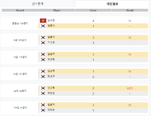 [2차]TS샴푸 PBA 챔피언십 2021 - 임준혁 당구선수 대진결과