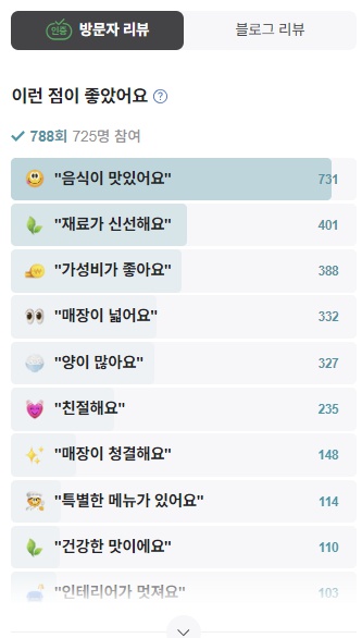 콩밭뜰 심학산점