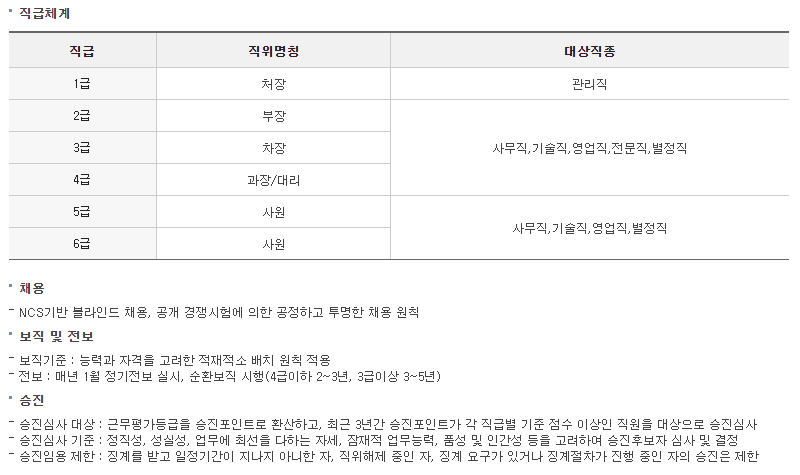 한국마사회-연봉-합격자 스펙-신입초봉-외국어능력
