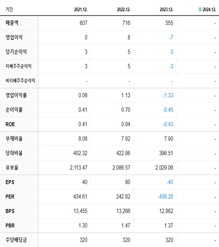 중앙에너비스 재무제표