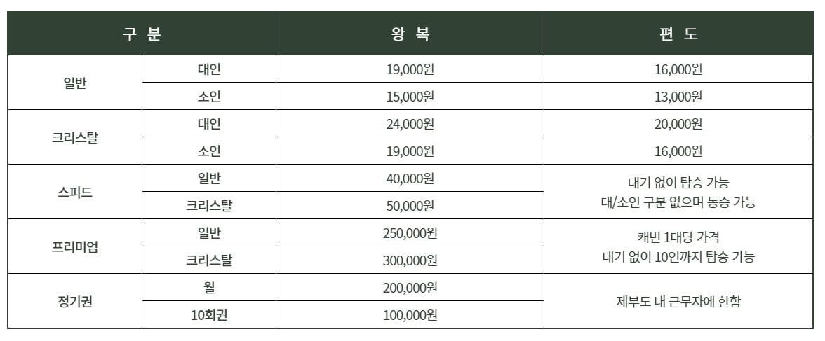 제부도 케이블카 요금표