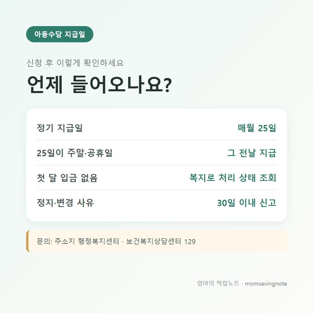 아동수당 지급일 확인: 매월 25일, 주말&middot;공휴일이면 전날 지급, 정지&middot;변경 사유는 30일 이내 신고