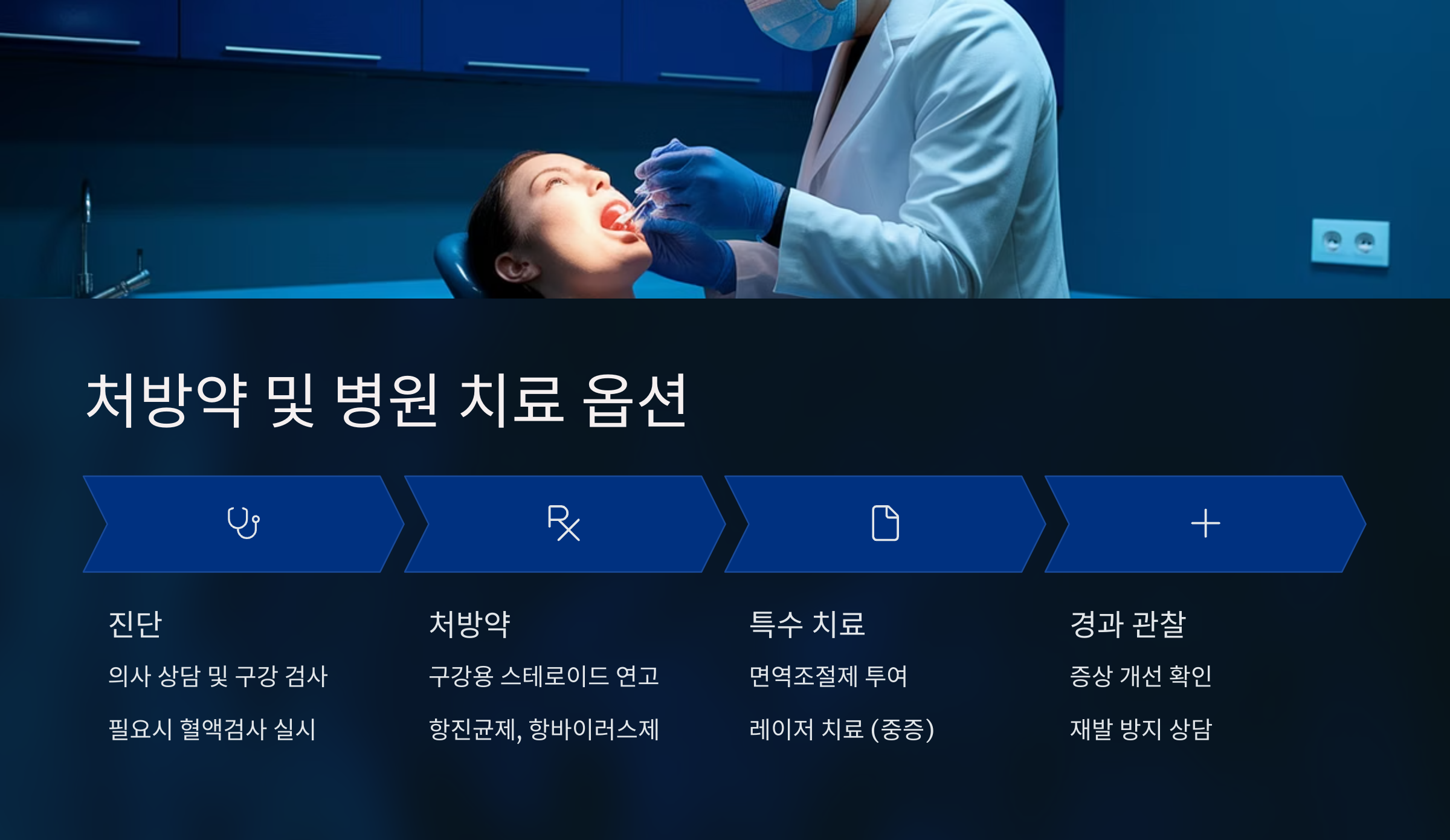 처방약 및 병원 치료 옵션