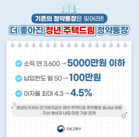 청년주택드림 청약통장