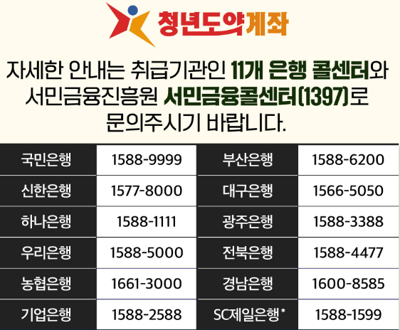 청년도약계좌 취급기관-금융위원회 출저