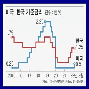 1금융권 대환대출