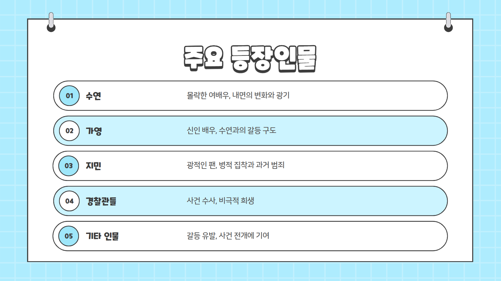 주요 등장인물 관련 사진