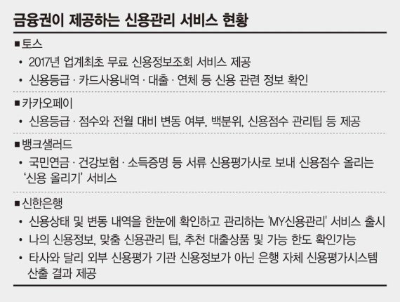 토스, 카카오페이, 뱅크샐러드 앱 로고