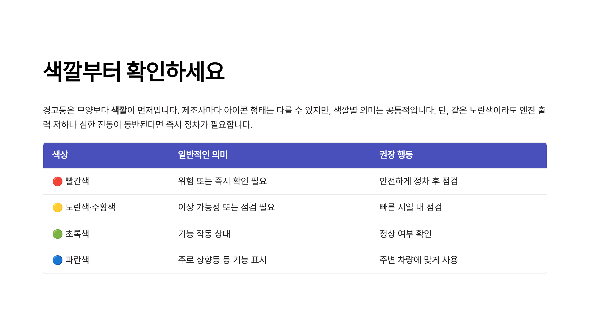 차량 계기판 경고등 종류