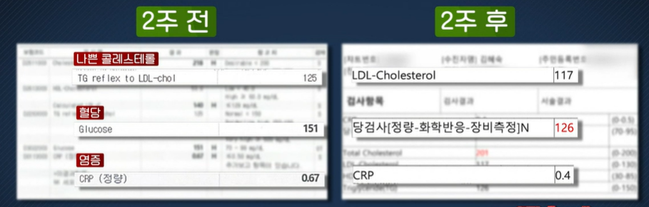링곤베리 효능
