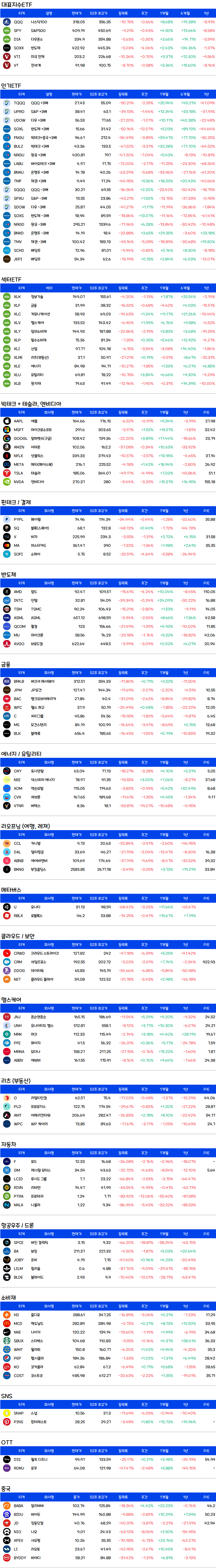 미국주식-수익률
