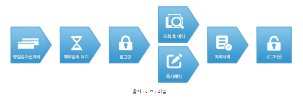 2023 추석 KTX 열차표 예매하기
