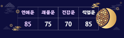띠별 운세