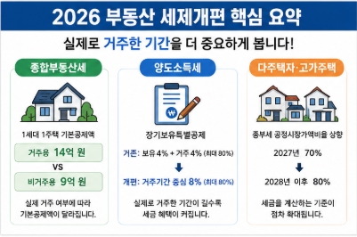 2026 부동산 세제개편 쉽게 정리! 종부세&middot;양도세 변화
