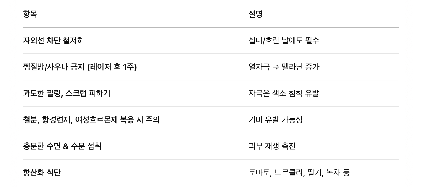 생활습관 & 피해야 할 행동