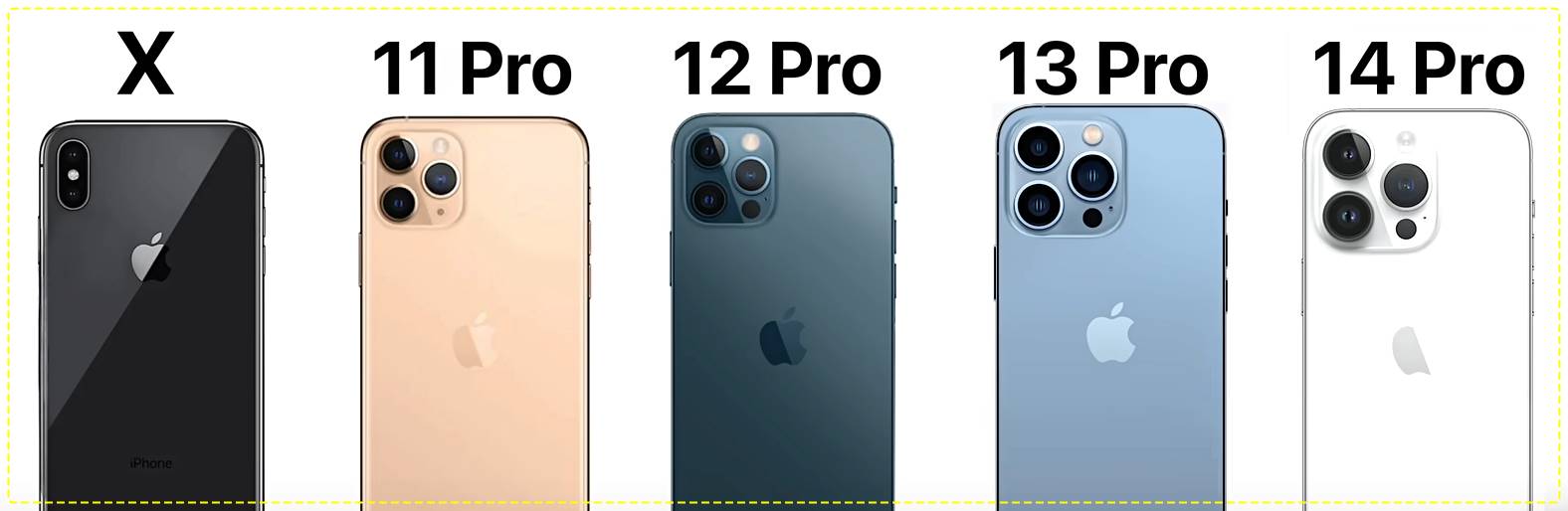 아이폰시리즈변화