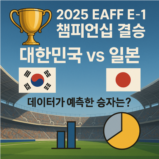 🏆 2025 EAFF E-1 챔피언십 결승: 대한민국 vs 일본 데이터가 예측한 승자는? 📊