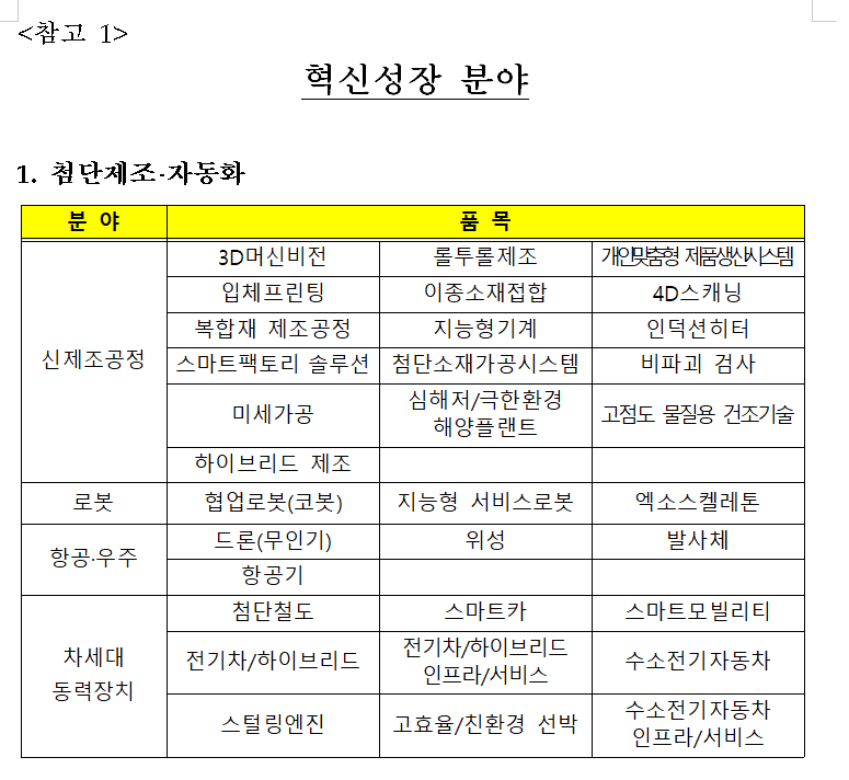 hwpx를 hwp로 변환