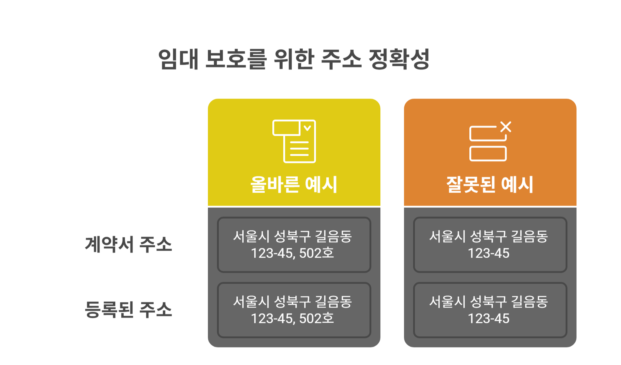 임대차 계약서 주소와 전입신고 주소 불일치