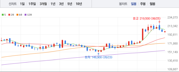 LIG넥스원 주가전망 목표주가 배당금