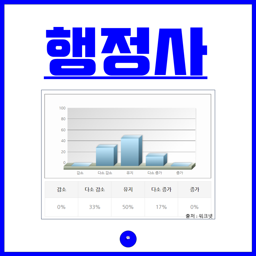 행정사 일자리 전망
