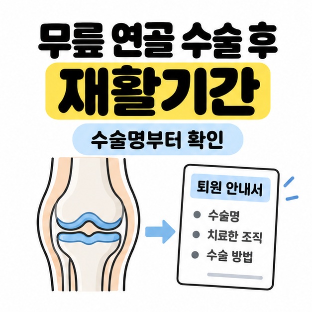 무릎 연골 수술 후 재활기간이라는 제목 아래 무릎관절과 퇴원 안내서를 연결해 수술명과 치료한 조직, 수술 방법 확인을 안내하는 그림