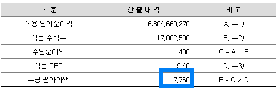 PER에 의한 주당 평가가액