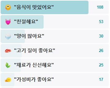 거제전통양곱창전골-후기