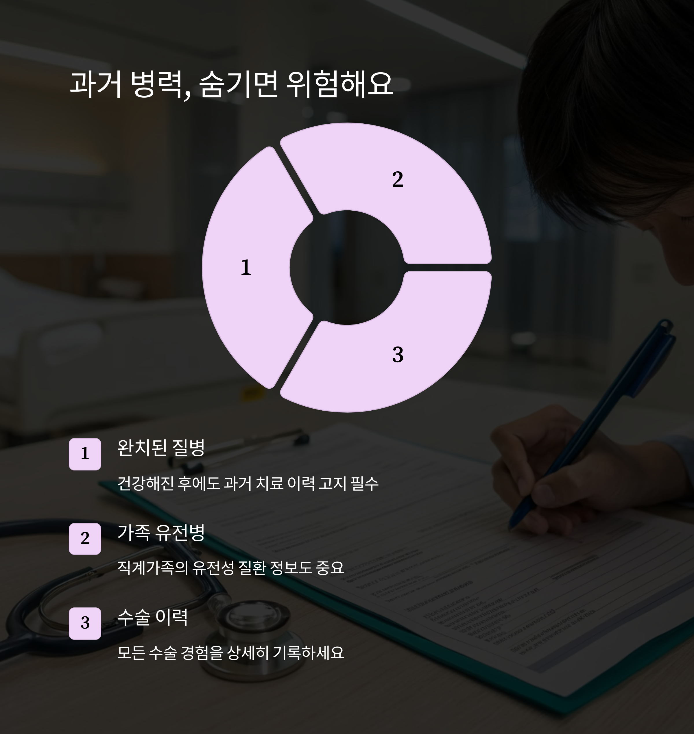 보험 가입 전 주의 사항, 보험금 지급 거절