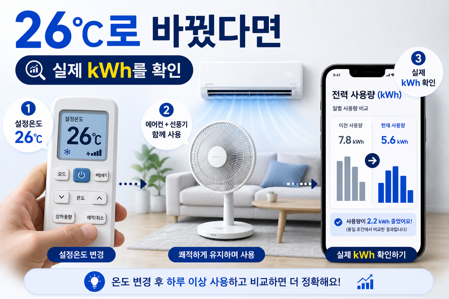 에어컨을 26도로 설정한 뒤 실제 전력 사용량을 확인하는 모습