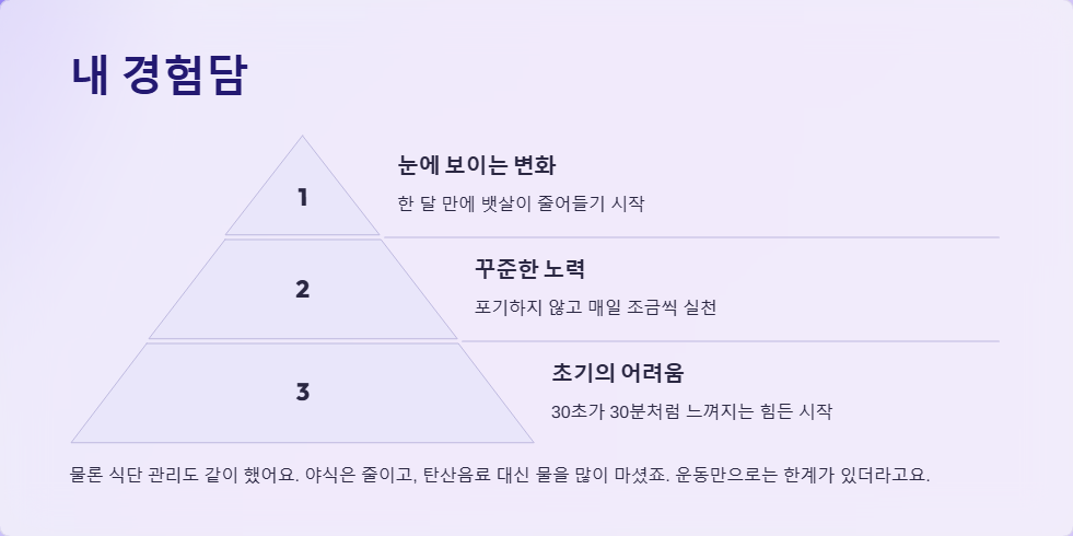 10분 완성 복근 운동 루틴 초보자