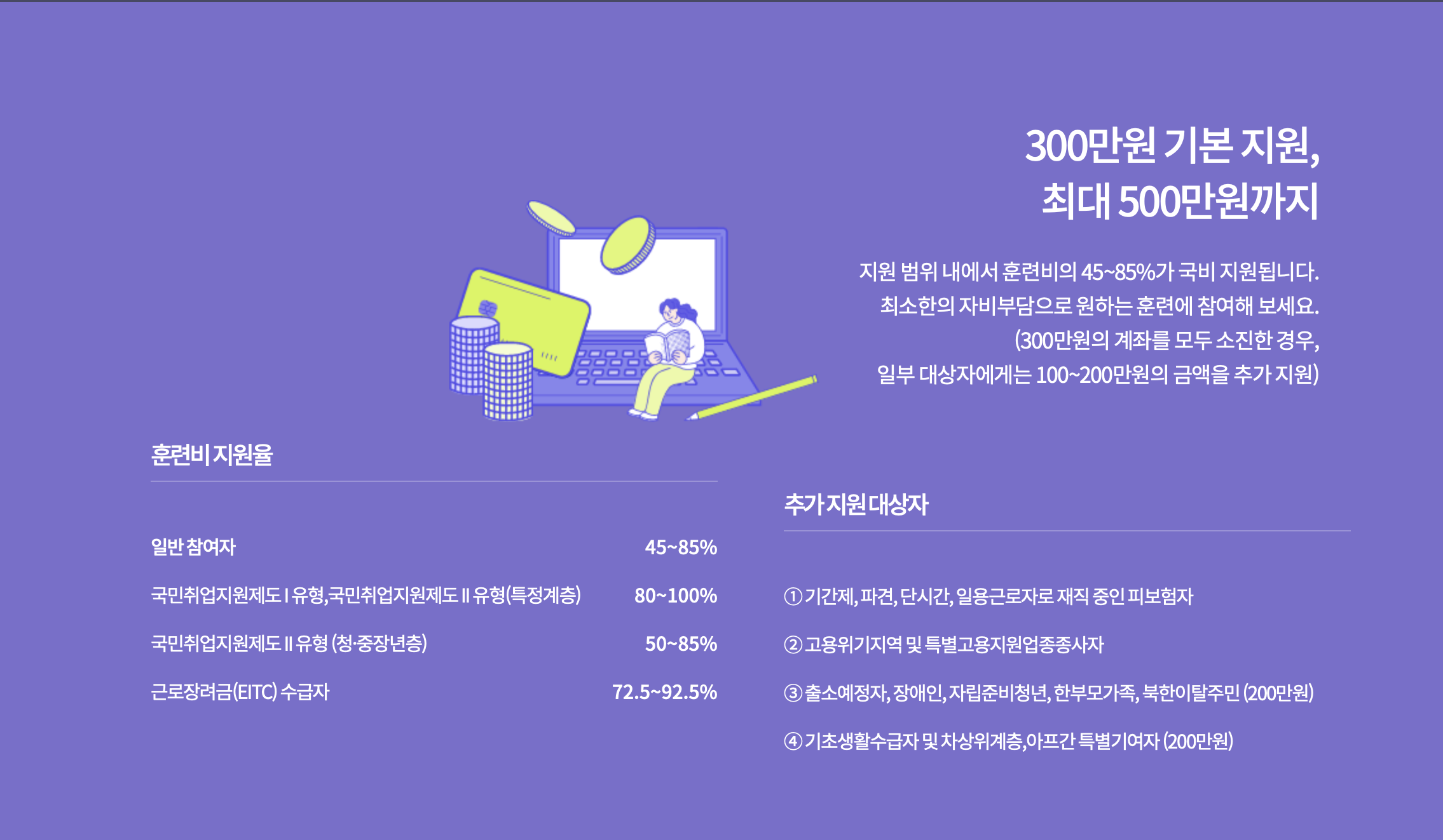 국민내일배움카드2