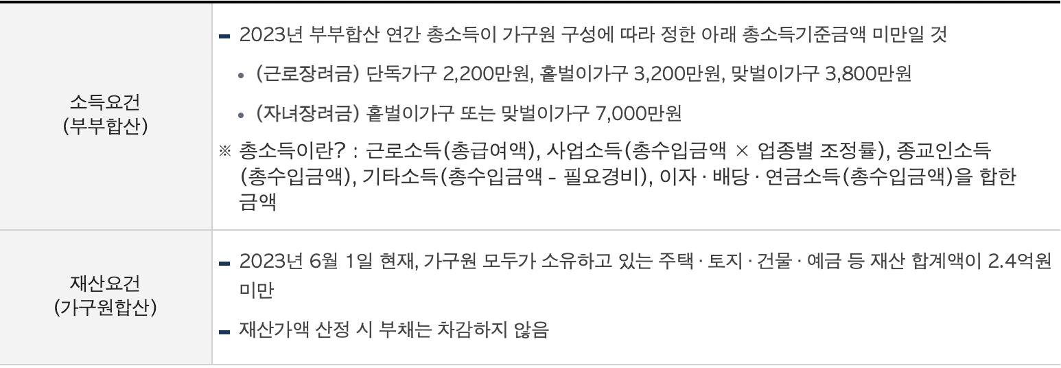 근로장려금-신청자격