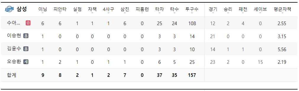 투수 기록