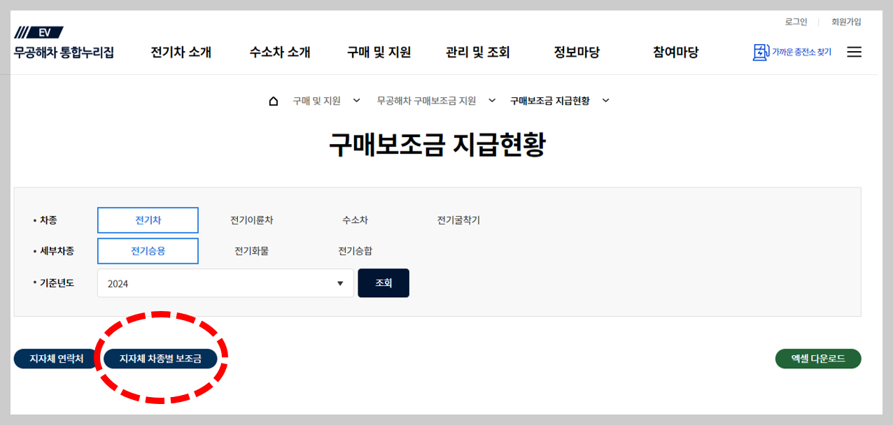 2024 전기차보조금 현황
