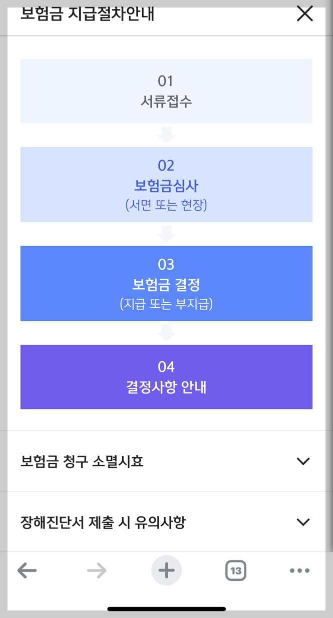 신한라이프치아보험금청구