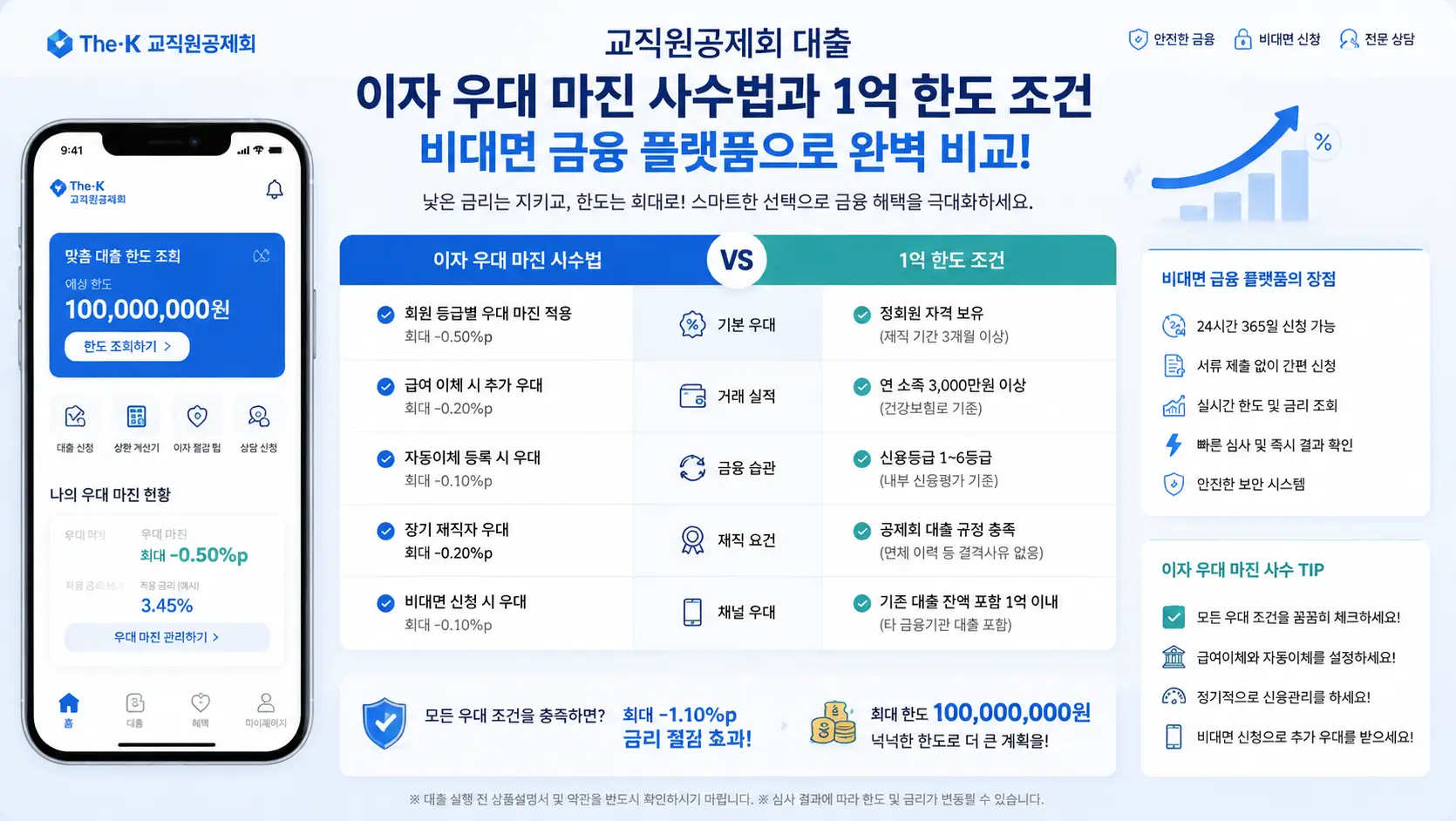 교직원공제회 대출 이자 우대 마진 사수법과 1억 한도 조건을 비대면 금융 플랫폼으로 완벽하게 비교하는 모습