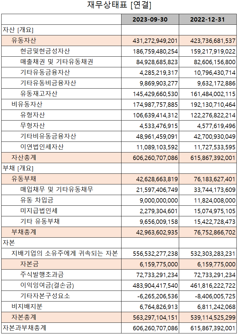 이오테크닉스 - 재무상태표