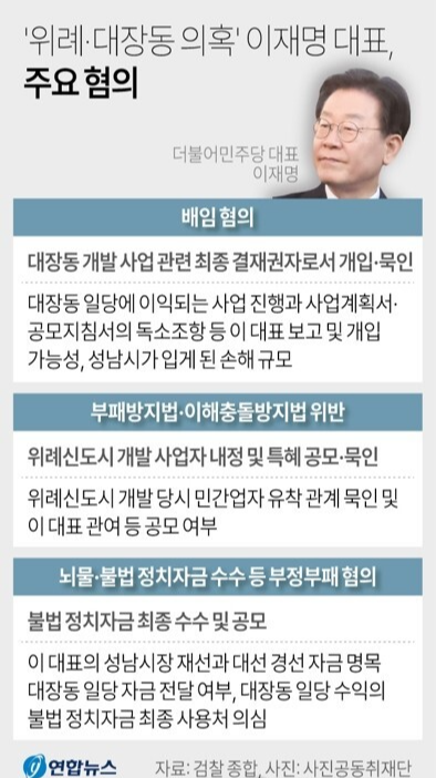 이재명 구속영장