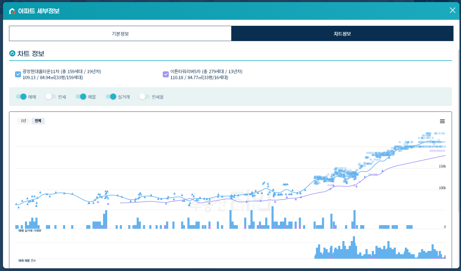 대장아파트찾기