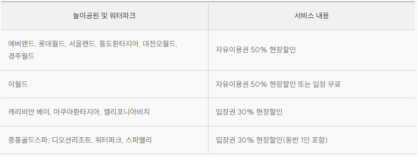 카드 혜택