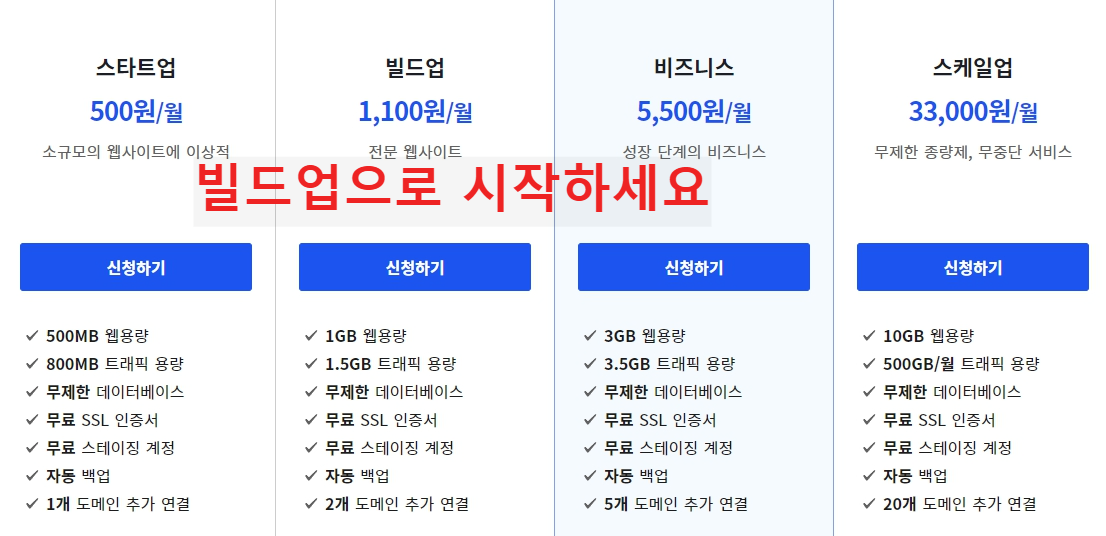 카페24 매니지먼트 워드프레스 가입 설명서
