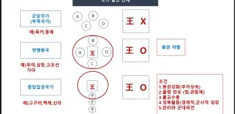 고대국가 성립 배경 특징 의의 한국사_15