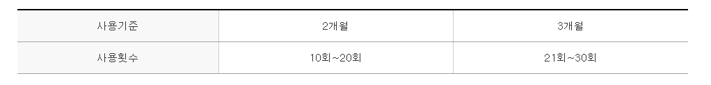 코레일 할인