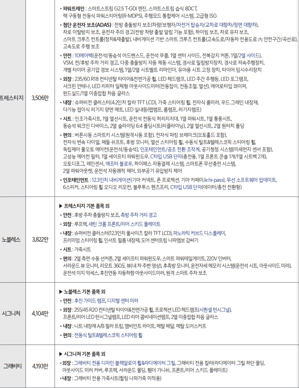 2025 쏘렌토 하이브리드